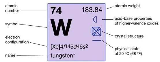 What Is Tungsten? What Is Tungsten?